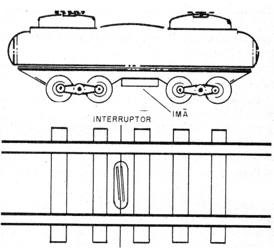 Figura 6 - Posiciones de los componentes en los rieles y en el tren
