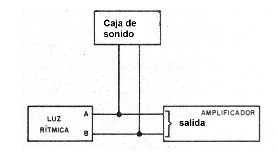 Figura 3 - Conexión al equipo de sonido

