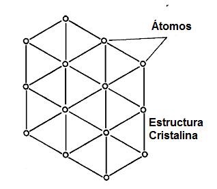 Figura 2 – La estructura cristalina del silicio y del germanio

