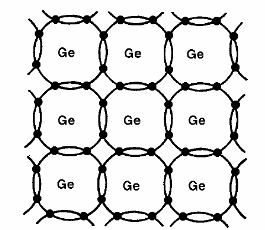   Figura 3 – Los átomos comparten electrones para que cada uno permanezca con su capa externa completa;
