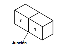 Figura 6 – Obteniendo de junción PN
