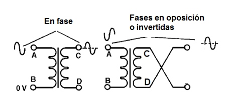 Figura 6 – Fase de las corrientes en un transformador
