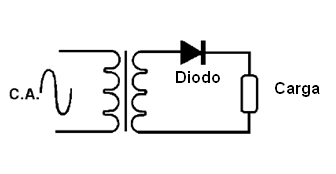Figura 9 – Usando un diodo como rectificador
