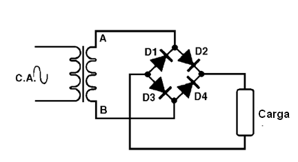 Figura 15 – Usando un puente de diodos (Puente de Graetz)
