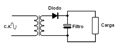 Figura 18 – El uso de un capacitor de filtro
