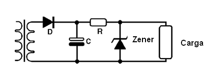 Figura 25 – Regulación simple con diodo Zener
