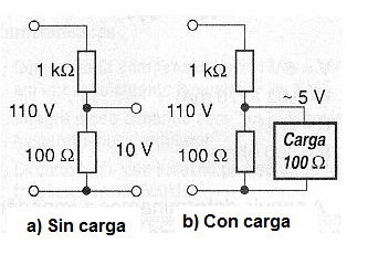 Figura 30 – La tensión disminuye cuando aumenta la corriente de carga.
