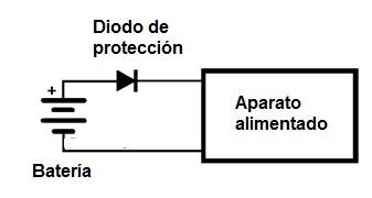   Figura 40 – Diodo como protección contra la inversión de polaridad
