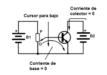 Figura 4 – Condición inicial en Que la corriente base es nula
