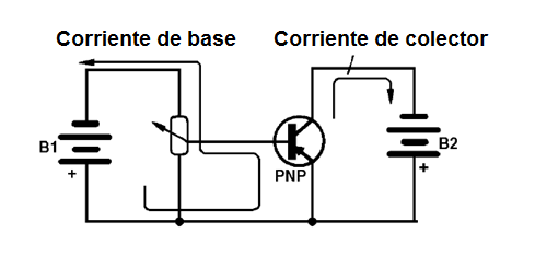   Figura 8 – Polarización de un transistor PNP
