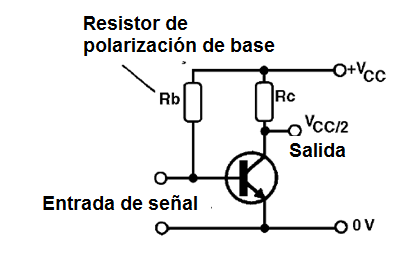   Figura 9 – Polarización con los resistores
