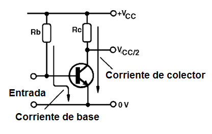   Figura 10 – La corriente base y la corriente del colector
