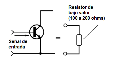   Figura 14 – El transistor actúa como un resistor cuya resistencia varía con la señal de entrada
