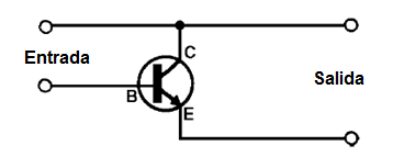 Figura 15 – Configuración de colector común o seguidor de emisor
