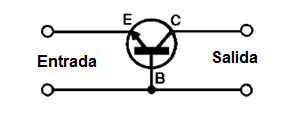 Figura 16 – La configuración de base común
