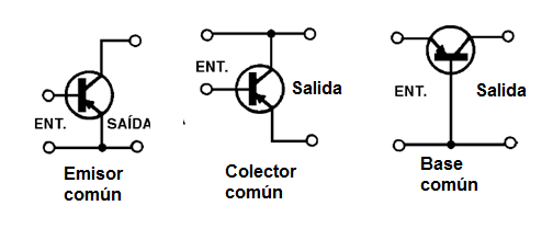 Figura 17 – Las configuraciones de los transistores PNP             
