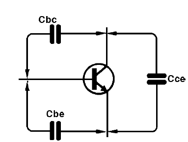 Figura 22 – Capacitancia parásita en un transistor
