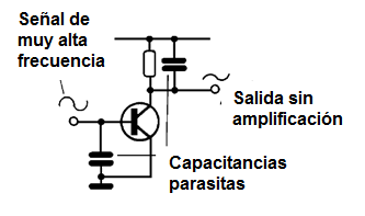   Figura 23 – Pérdidas de alta frecuencia
