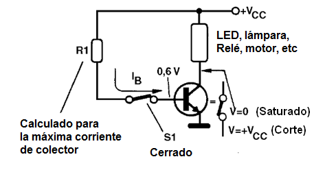 Figura 2 – Circuito de impulsión del transistor como llave
