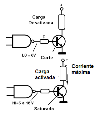 Figura 4 – Control de cargas con un transistor, desde circuitos de lógica digital (Shield)
