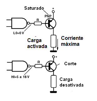 Figura 7 – Control lógico con transistor PNP

