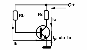 Figura 17 – las corrientes en un transistor

