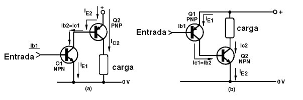 Figura 23 – Acoplamientos Directo con transistores complementarios (un PNP y otro PNP)
