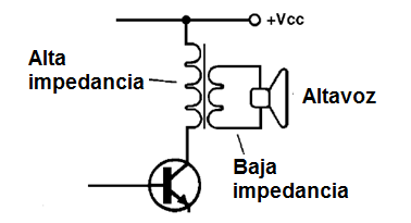 Figura 32 - Uso de un transformador de salida
