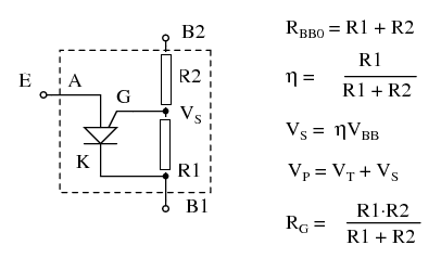   Figura 8 – Programación del PUT
