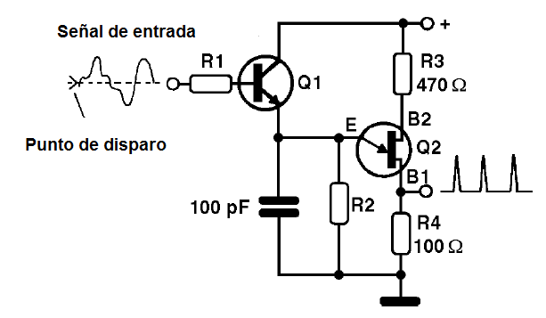 Figura 10 – Conversión de señales
