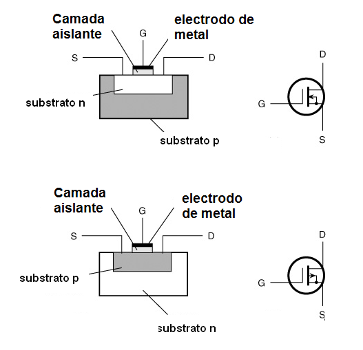Figura 18 – Símbolos para los MOSFETs
