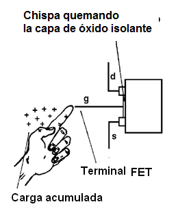 Figura 19 – Descarga estática causando la quema de un MOSFET
