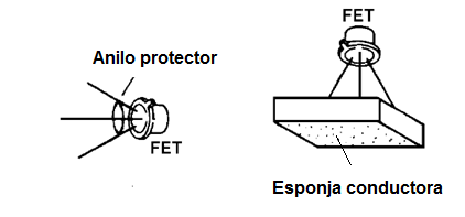 Figura 20 – Protegiendo el MOSFET contra descargas estáticas
