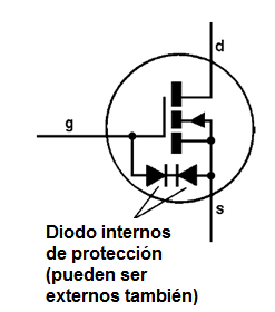   Figura 21 – Uso de diodos para la protección
