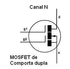 Figura 30 – Un MOSFET de doble puerta
