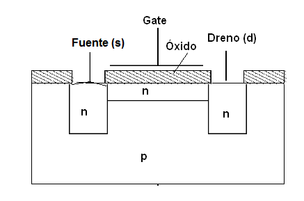 Figura 34 – Otra estructura para un MOS de potencia
