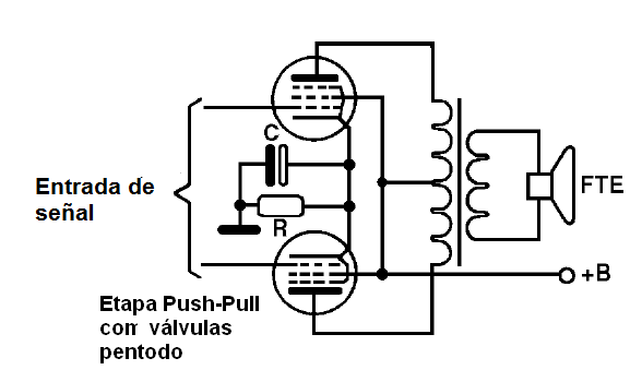 Figura 37 - Paso de la salida push-pull con las válvulas Pentodo
