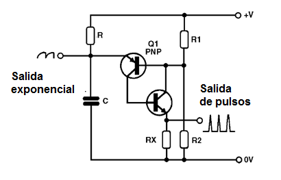Figura 35 - Oscilador de relajación con transistores complementarios
