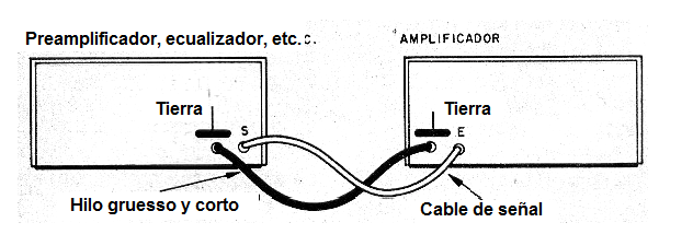 Figura 13 - terminales de conexión de tierra 
