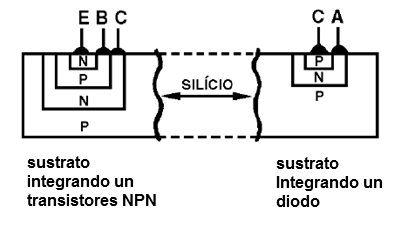 Figura 7 – Integración de un diodo y un transistor
