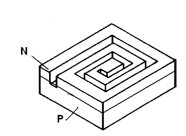 Figura 10 – Integración de un inductor
