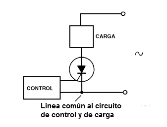 Figura 22 – No hay aislamiento entre el circuito de disparo y el circuito de carga.

