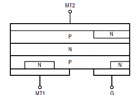    Figura 2 – Estructura del Triac
