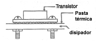 Figura 24 – Montaje del transistor en el disipador de prueba
