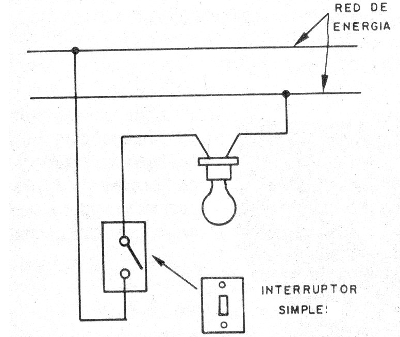   Figura 1 - Instalación de un interruptor

