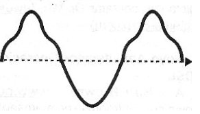 Deformación de una corriente senoidal de la red de energía.
