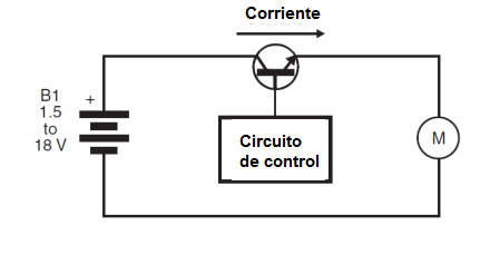 Figura 2 - El control lineal básico
