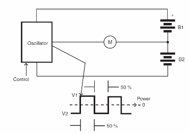 Figura 6 - Control anti-fase visto
