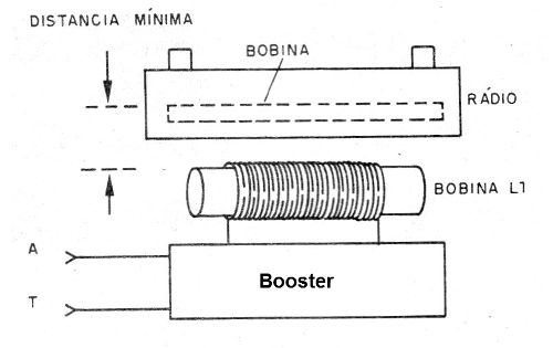    Figura 1 - El booster irradia la señal amplificada
