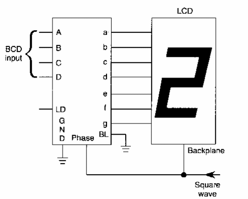 Controlador de display LCD 
